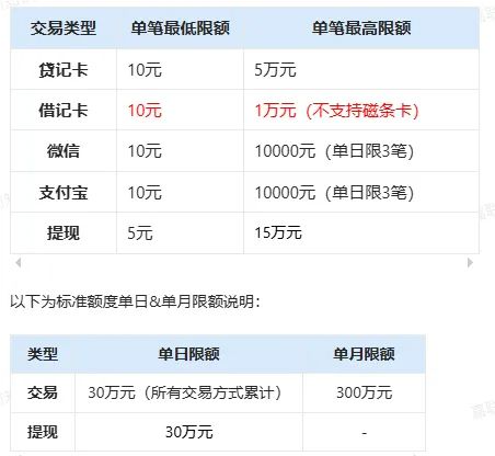 立刷POS機(jī)限額表
